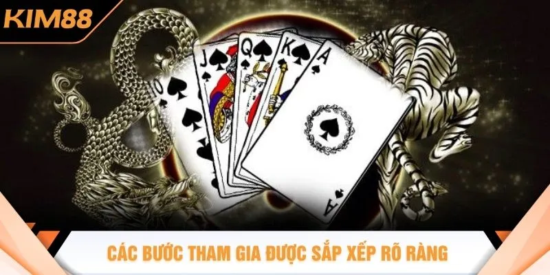 Các bước tham gia được sắp xếp rõ ràng